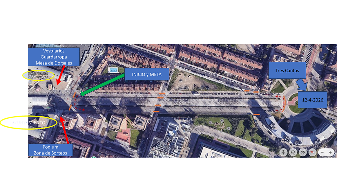 recorridoMilla2026